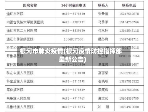 根河市肺炎疫情(根河疫情防控指挥部最新公告)