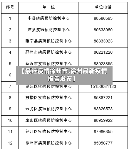 【最近疫情徐州市,徐州最新疫情报告发布】-第2张图片