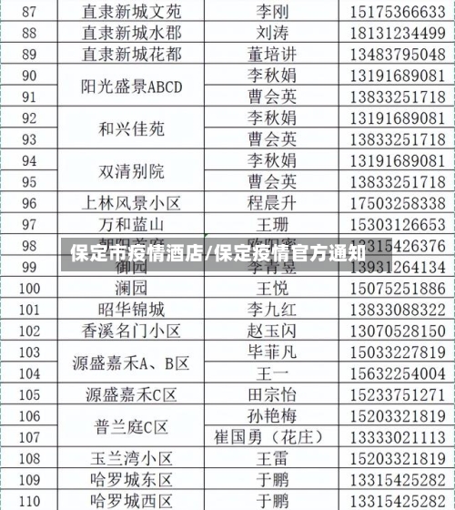 保定市疫情酒店/保定疫情官方通知
