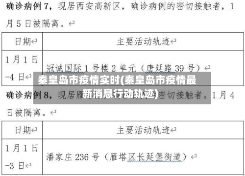 秦皇岛市疫情实时(秦皇岛市疫情最新消息行动轨迹)