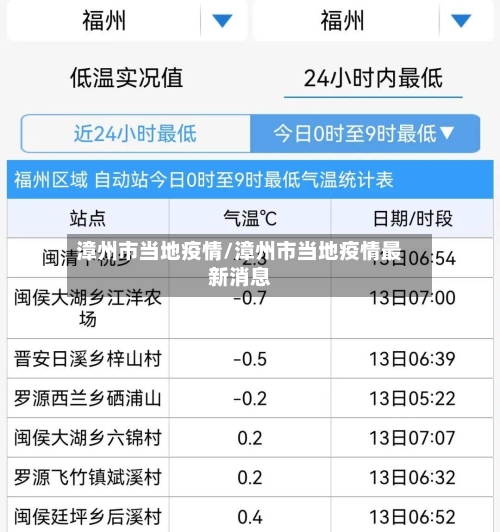 漳州市当地疫情/漳州市当地疫情最新消息