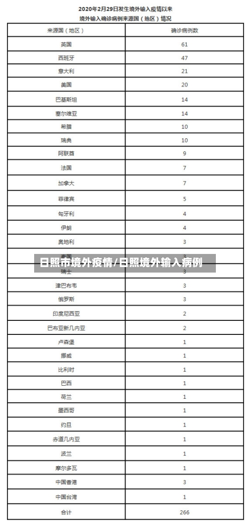 日照市境外疫情/日照境外输入病例