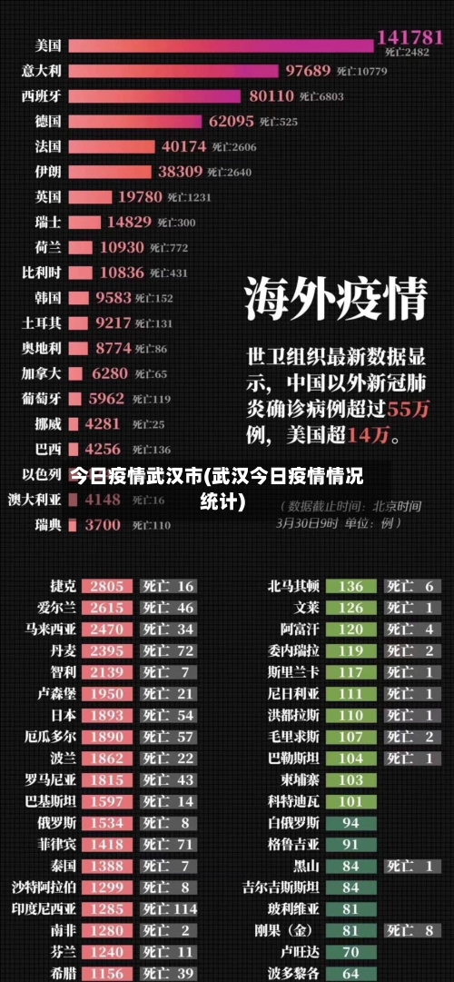 今日疫情武汉市(武汉今日疫情情况统计)