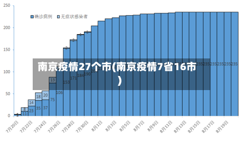 南京疫情27个市(南京疫情7省16市)-第2张图片
