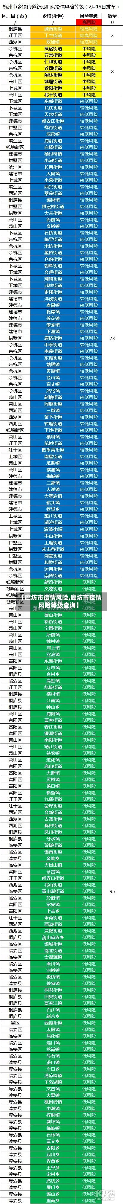 【廊坊市疫情风险,廊坊市疫情风险等级查询】