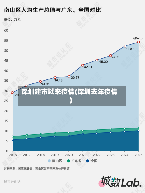 深圳建市以来疫情(深圳去年疫情)-第2张图片
