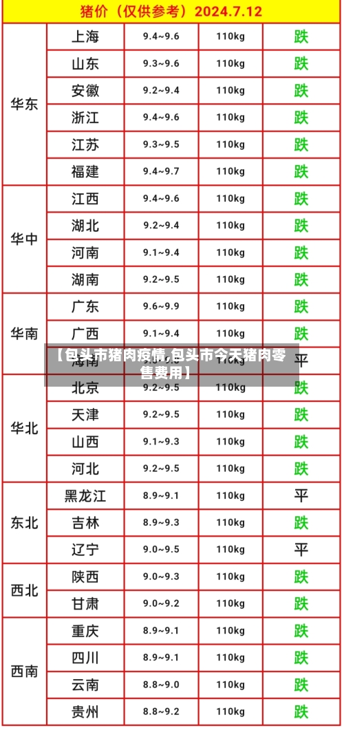 【包头市猪肉疫情,包头市今天猪肉零售费用】-第2张图片