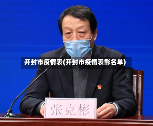 开封市疫情表(开封市疫情表彰名单)-第2张图片