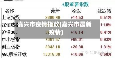 嘉兴市疫情指数(嘉兴市最新疫情)