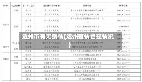 达州市有无疫情(达州疫情管控情况)-第2张图片