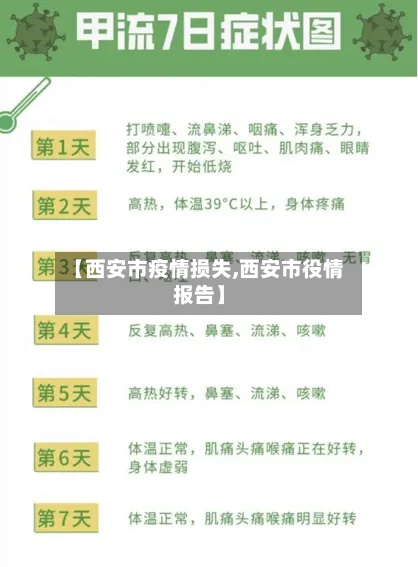 【西安市疫情损失,西安市役情报告】