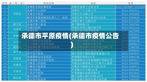 承德市平原疫情(承德市疫情公告)