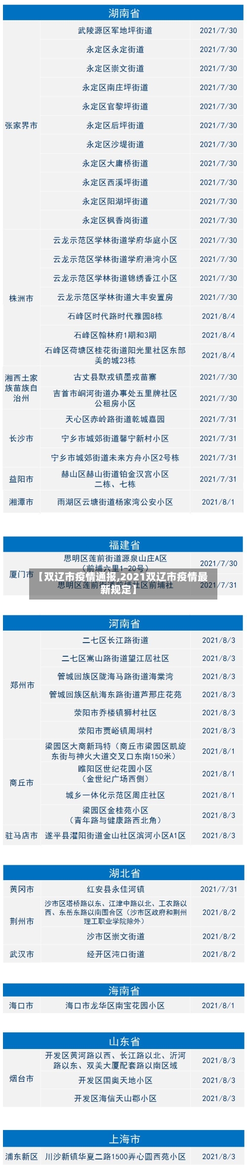 【双辽市疫情通报,2021双辽市疫情最新规定】-第2张图片