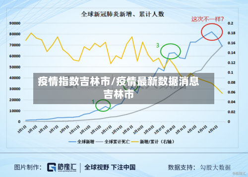 疫情指数吉林市/疫情最新数据消息吉林市