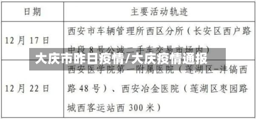 大庆市昨日疫情/大庆疫情通报