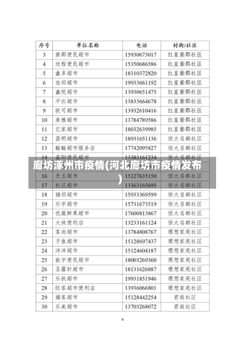 廊坊涿州市疫情(河北廊坊市疫情发布)