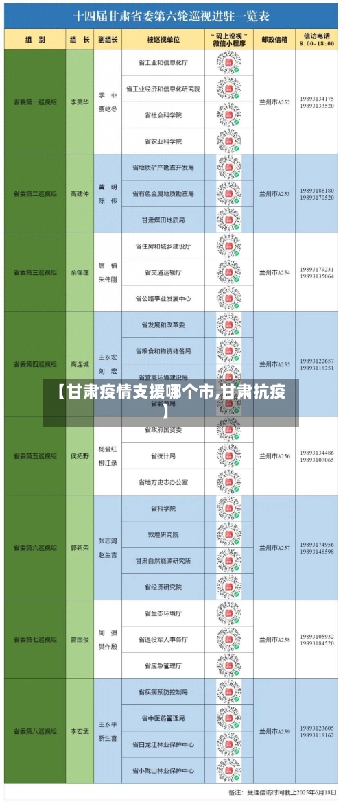 【甘肃疫情支援哪个市,甘肃抗疫】