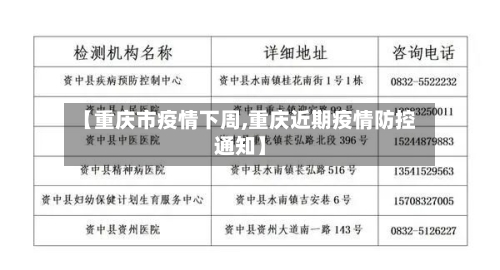 【重庆市疫情下周,重庆近期疫情防控通知】-第3张图片
