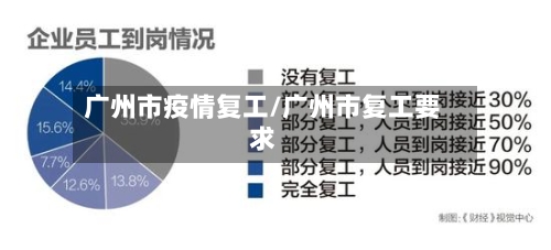 广州市疫情复工/广州市复工要求