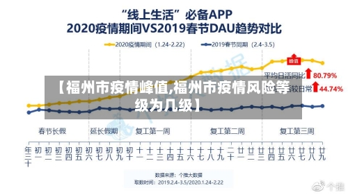 【福州市疫情峰值,福州市疫情风险等级为几级】