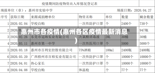 惠州市各疫情(惠州各区疫情最新消息)-第2张图片