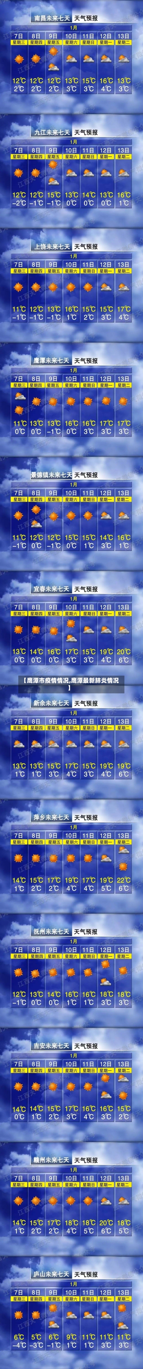 【鹰潭市疫情情况,鹰潭最新肺炎情况】-第3张图片