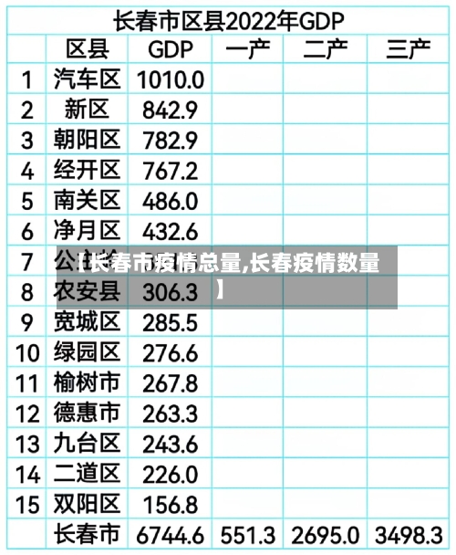 【长春市疫情总量,长春疫情数量】