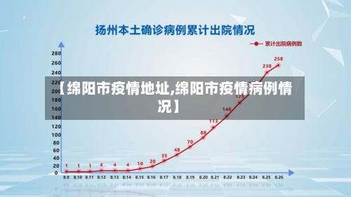 【绵阳市疫情地址,绵阳市疫情病例情况】
