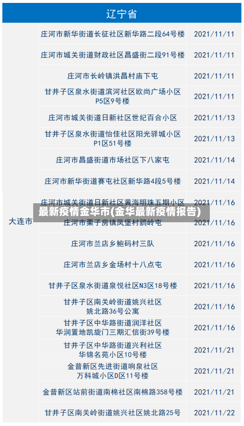 最新疫情金华市(金华最新疫情报告)