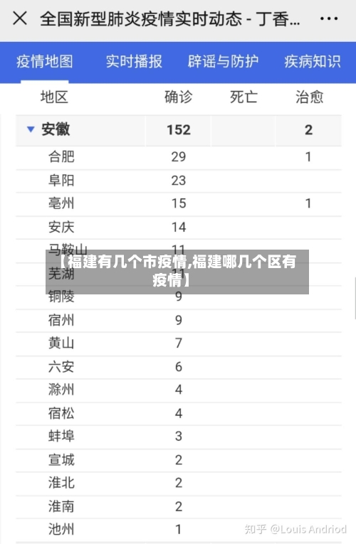 【福建有几个市疫情,福建哪几个区有疫情】