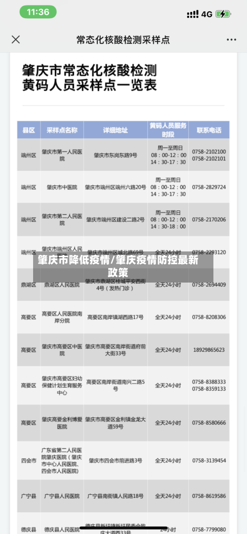 肇庆市降低疫情/肇庆疫情防控最新政策