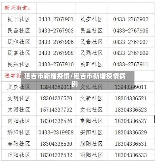 延吉市新增疫情/延吉市新增疫情病例