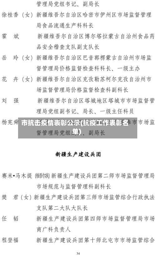 市抗击疫情表彰公示(抗疫工作表彰名单)