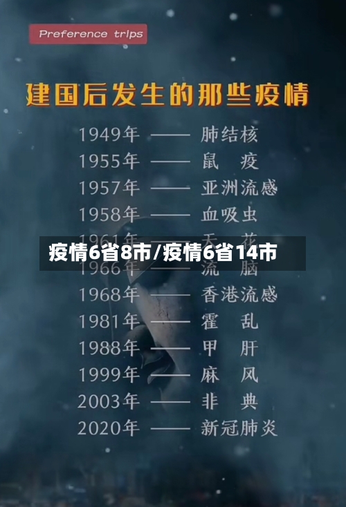 疫情6省8市/疫情6省14市