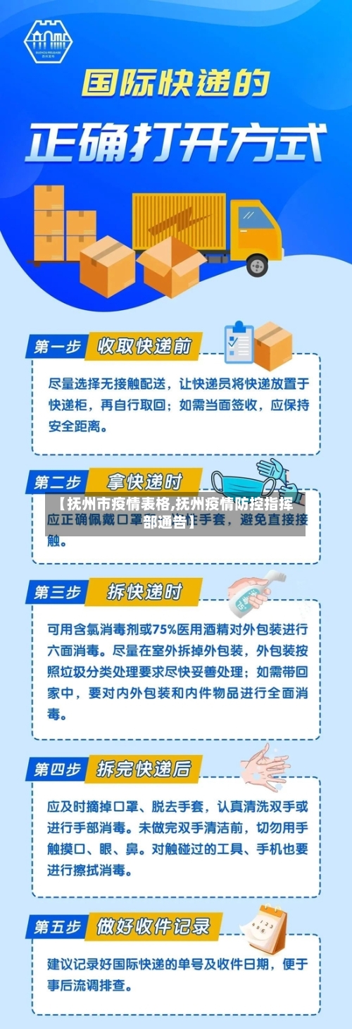 【抚州市疫情表格,抚州疫情防控指挥部通告】-第2张图片