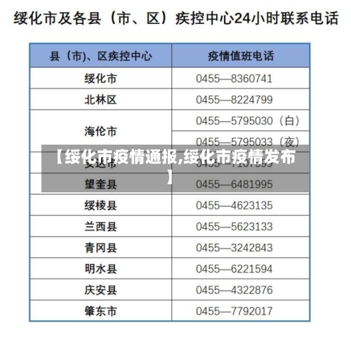 【绥化市疫情通报,绥化市疫情发布】-第2张图片