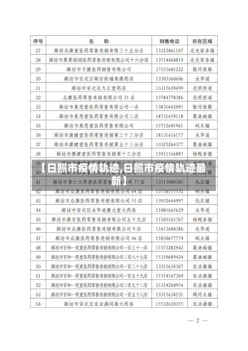 【日照市疫情轨迹,日照市疫情轨迹最新】