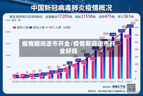 疫情期间逆市开业/疫情期间逆市开业好吗-第3张图片