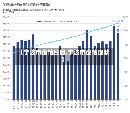 【宁波市疫情原因,宁波市疫情现状】