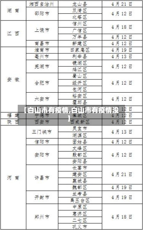【白山市有疫情,白山市有疫情没】