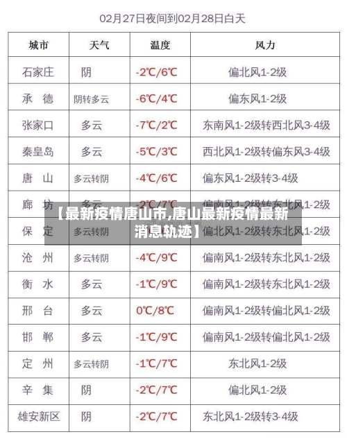 【最新疫情唐山市,唐山最新疫情最新消息轨迹】-第2张图片