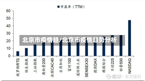 北京市疫情趋/北京市疫情趋势分析