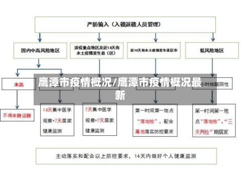 鹰潭市疫情概况/鹰潭市疫情概况最新