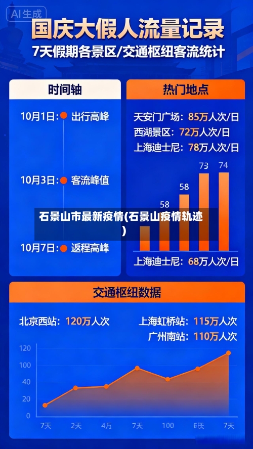 石景山市最新疫情(石景山疫情轨迹)-第2张图片