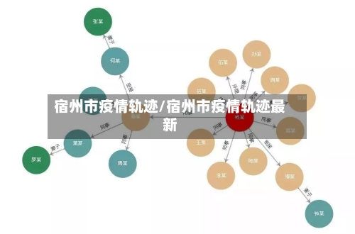 宿州市疫情轨迹/宿州市疫情轨迹最新