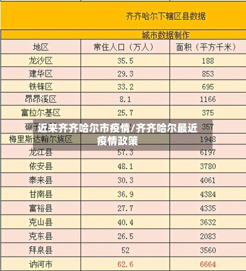 近来齐齐哈尔市疫情/齐齐哈尔最近疫情政策