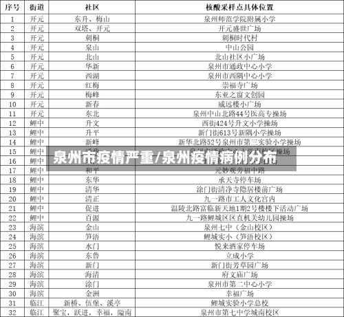 泉州市疫情严重/泉州疫情病例分布