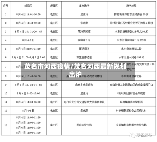 茂名市河西疫情/茂名河西最新规划出炉