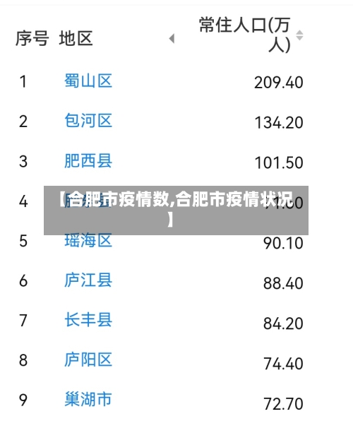 【合肥市疫情数,合肥市疫情状况】