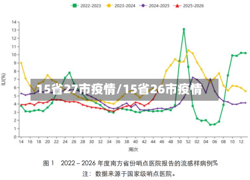 15省27市疫情/15省26市疫情